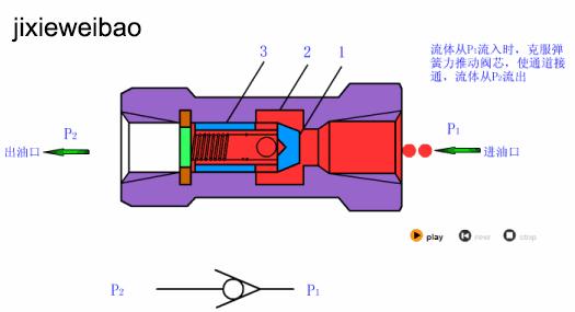 方向控制阀的基本工作原理,方向控制阀有哪些工作原理是什么