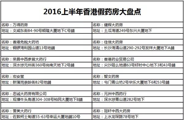 去香港能买到活络油吗,香港买双飞人活络油多少钱