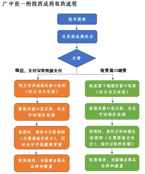 外用药可以随便用吗,外用药是怎么用
