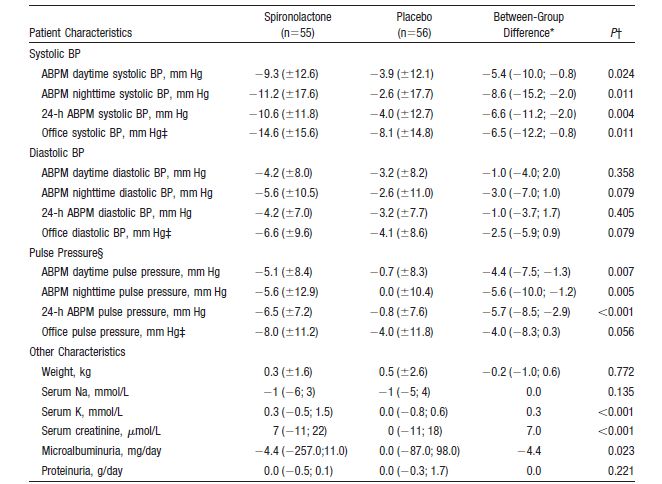 不是高血压吃了降压药会怎样,不是处方药的降血压中成药