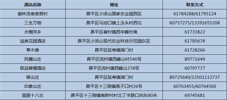 本周五晚上去哪里玩比较好,本周末北京适合去哪里玩