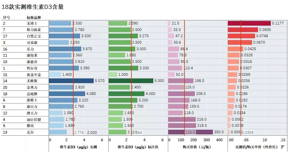 汤臣倍健中老年补钙产品哪种好,中消协保健品最新消息