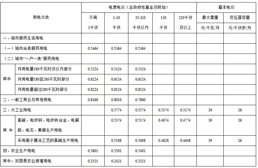 2018年成都最新收费大全，果断收藏！