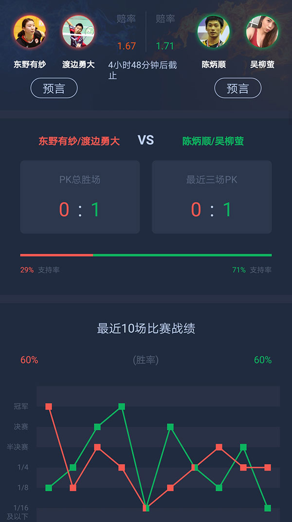 丹麦公开赛直播1号场地,2021丹麦公开赛男单决赛