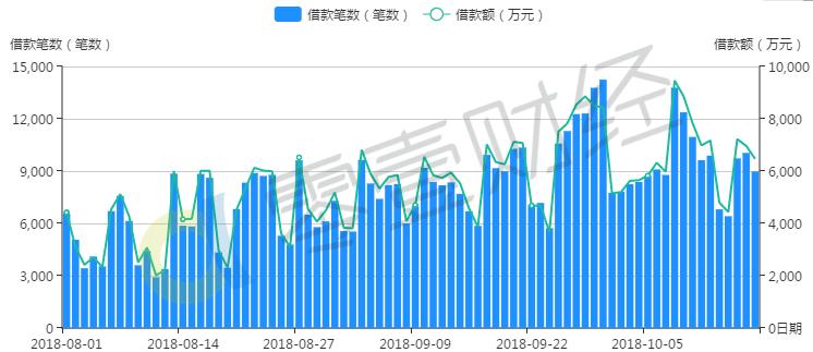 黄金周后期,黄金周过后