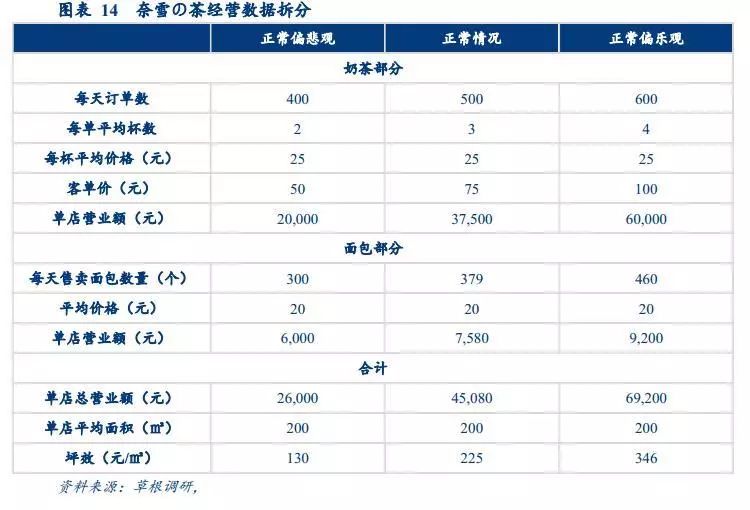漫话轻奢清新风之网红奶茶趣谈