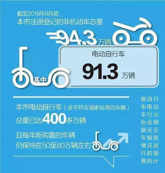 关于北京电动车上牌的最新规定,北京京牌电动轿车能上路吗