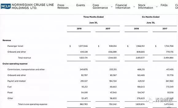 中国大妈吃垮邮轮分析,中国大妈吃垮豪华游轮