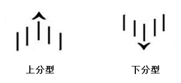 炒股道氏理论,顶级炒股指标战法