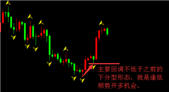 炒股道氏理论,顶级炒股指标战法