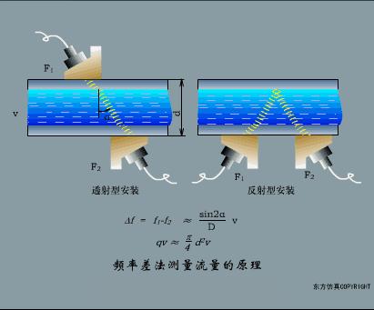 凸轮轴传感器工作原理动图,水流传感器工作动图
