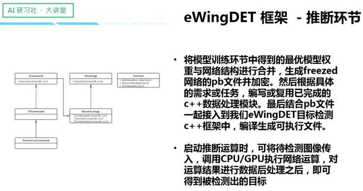 吴博：目标检测集成框架在医学图像AI辅助分析中的应用｜AI研习社第78期大讲堂