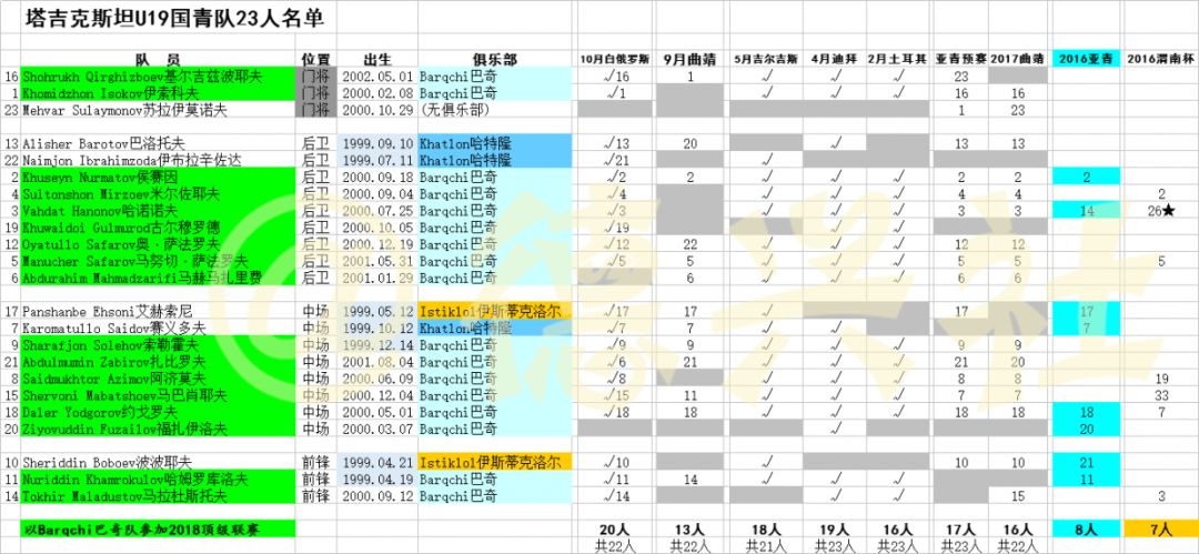 揭开神秘的波斯面纱,揭开土库曼斯坦的神秘面纱