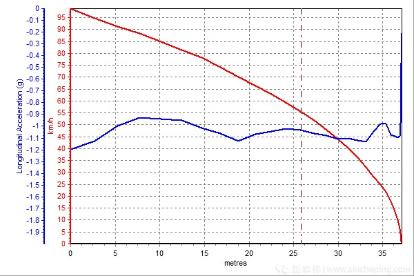 销量最高的几款好车,主流b级车最新横评