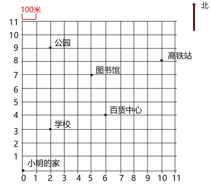 人教五年级上册期中质量检测卷,五年级语文上册期中测试卷2022