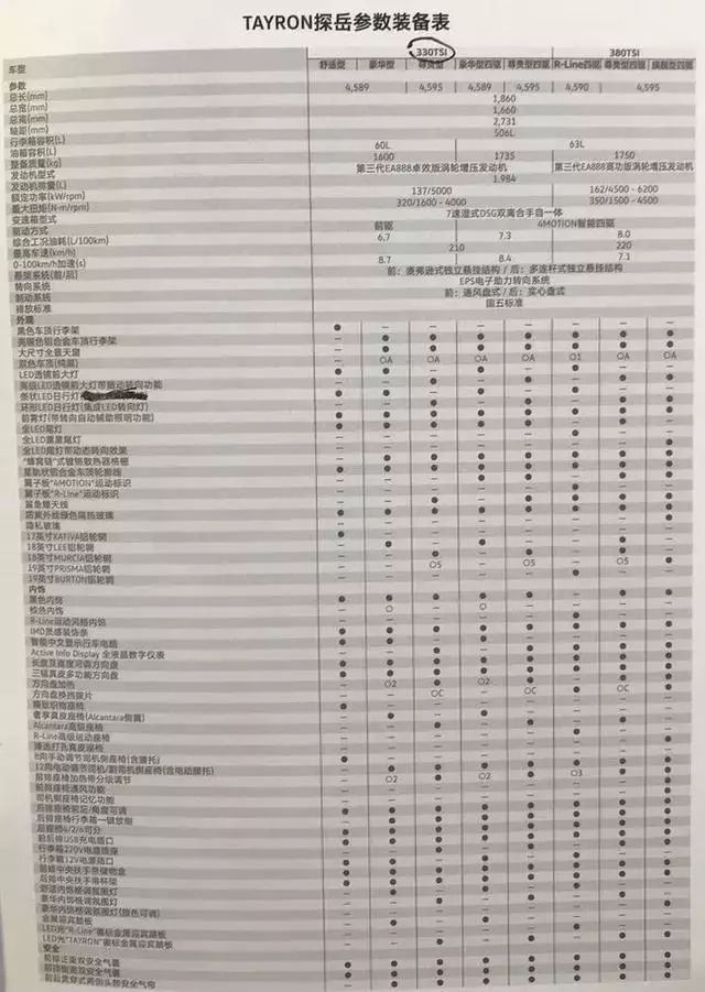 高性价比18年大众途观l,大众途观探岳降价10万