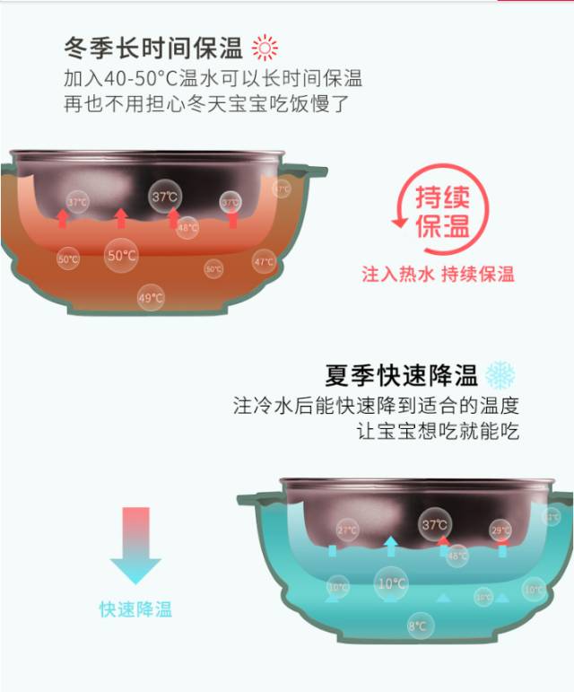 目前用过最满意的不锈钢儿童餐具，市面最高品质，五件套只要89元