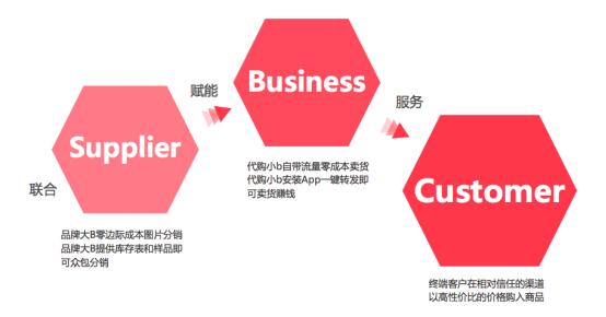 爱库存电商流量,爱库存用正品率先开启新消费潮流