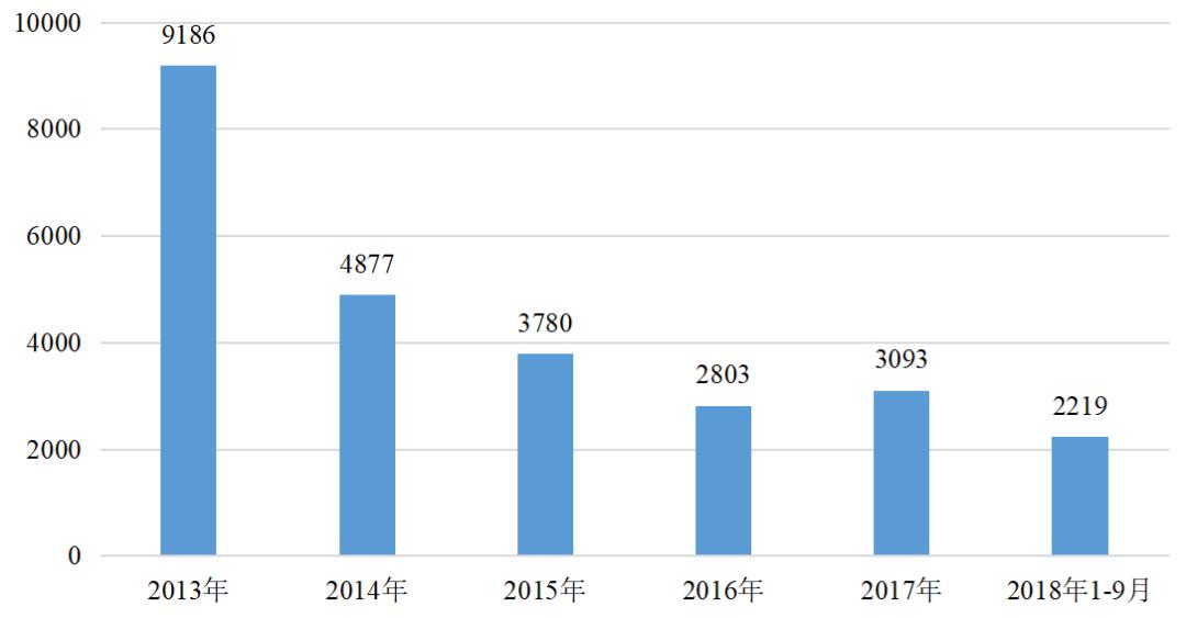 第317期「图解」民事检察监督工作做得咋样？9组亮眼数据告诉你