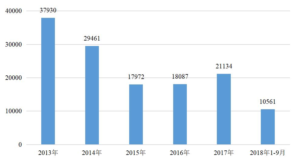 第317期「图解」民事检察监督工作做得咋样？9组亮眼数据告诉你