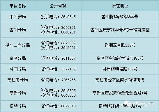 居住证身份证怎么样才能正确提交,身份证办理深圳居住证