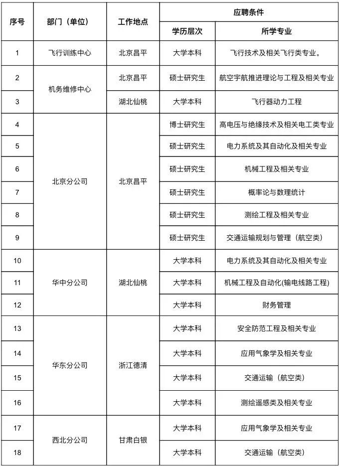 国家电网校园招聘学校名单,中国电网招聘2021年校园直招