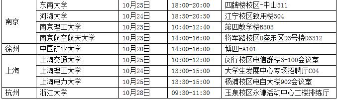 国家电网26家单位校园招聘行程,国家电网2020校园招聘最多的学校