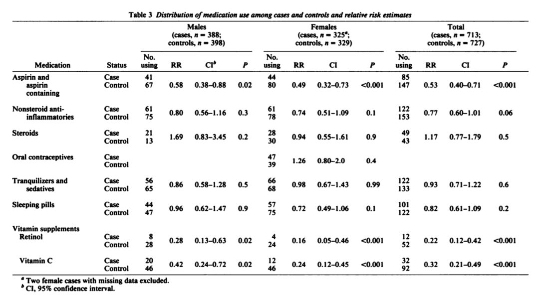 阿司匹林百年神药的不朽传奇,抗癌最好的药阿司匹林