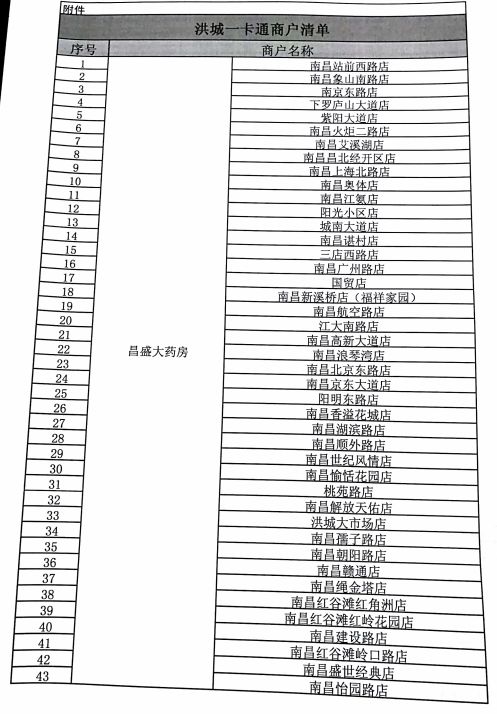 再见了，洪城一卡通！10月29日起，这些地方再也不能用了···