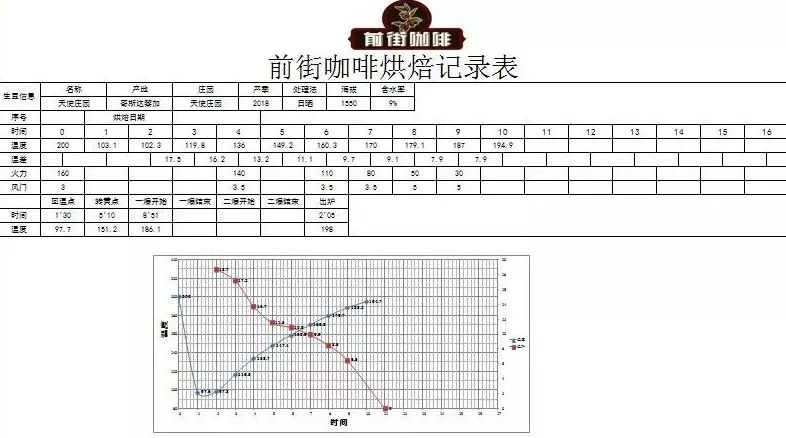 测评｜「阿奎特莱兄弟处理厂」红酒日晒卡度拉VS「天使庄园」的日晒卡杜拉