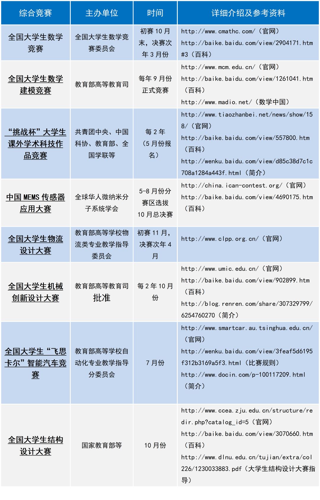 创新创业大赛属于什么竞赛,创新创业类竞赛有哪些