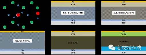 未来二十年最具潜力的科技股,未来最有潜力的新材料概念股