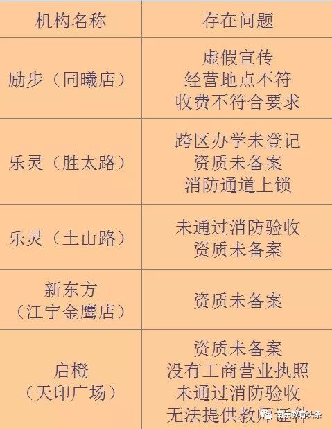 教培整治在继续！乐灵、励步被约谈，多家关停！