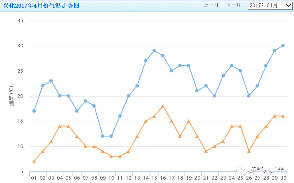 今后的河蟹养殖什么最有市场,2021河蟹行情趋势