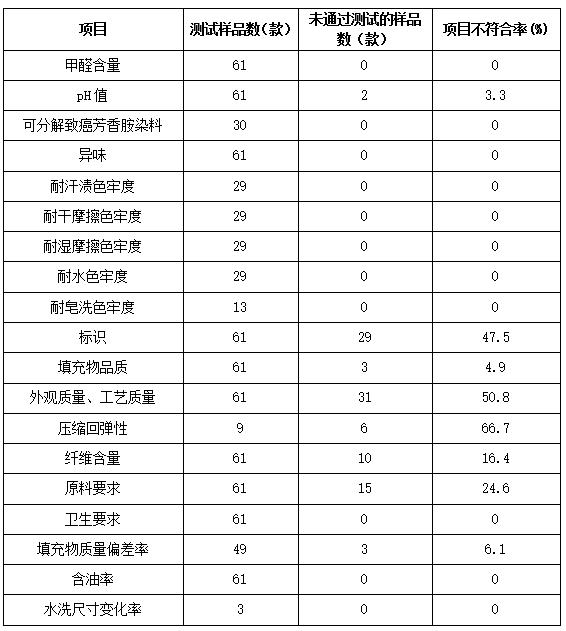 什么价位的蚕丝被比较正宗,这才是真正的好蚕丝被