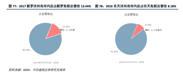 一个韩国代购，希望自己生活得更好一点｜2018故事①