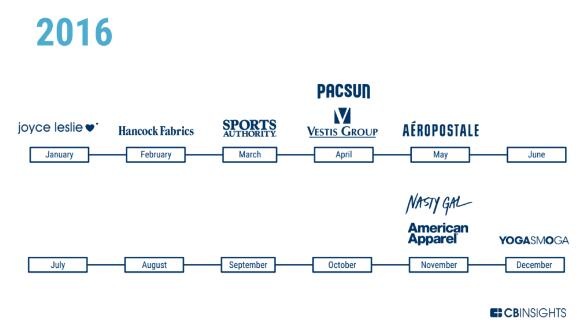 西尔斯百货现状,西尔斯公司的主要教训和启示