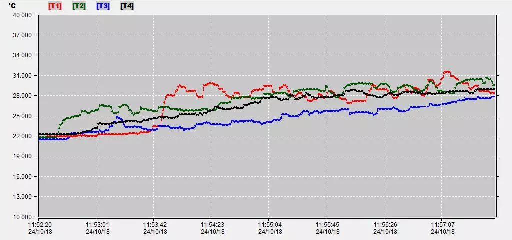 海尔1.5匹自清洗空调好用吗,买空调就选海尔智能自清洁空调