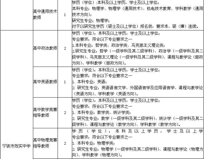 2020宁波市事业编招工,2021宁波北仑区事业编招聘