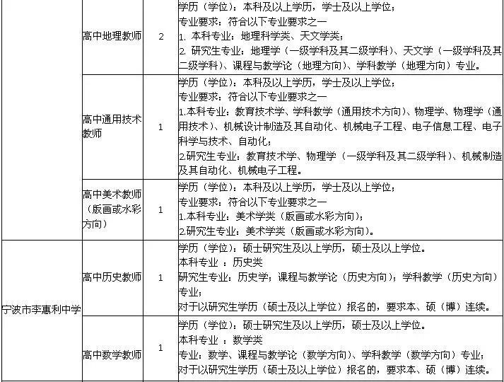 2020宁波市事业编招工,2021宁波北仑区事业编招聘