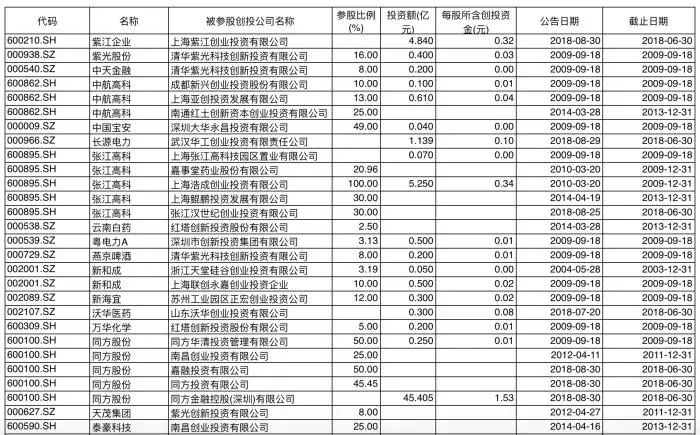 重磅科创板最利好投资者,科创板已正式获批是利好还是利空