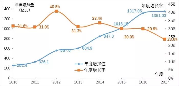 数字出版产业,2019中国数字出版产业年度报告