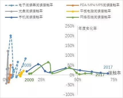 数字出版产业,2019中国数字出版产业年度报告