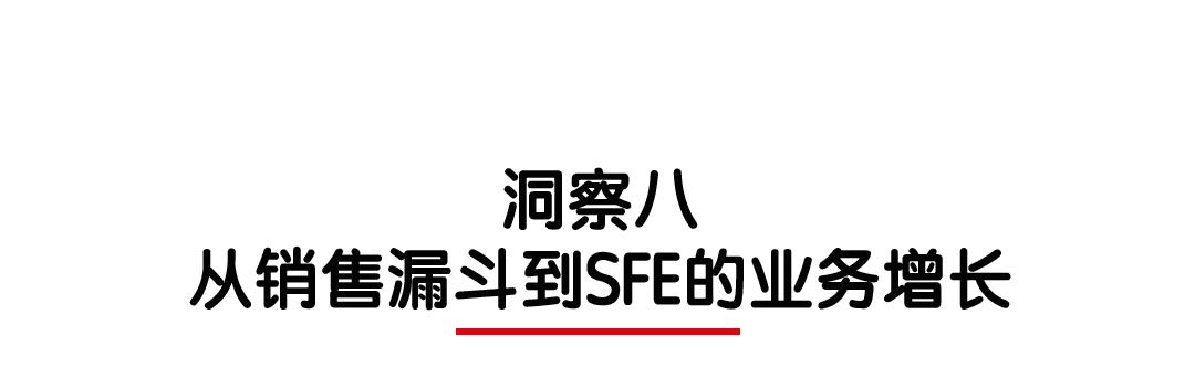 营销科学观｜王赛：营销从职能转变为增长变革的引擎