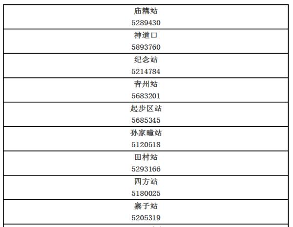 威海供热管选取,威海市供热管理办法