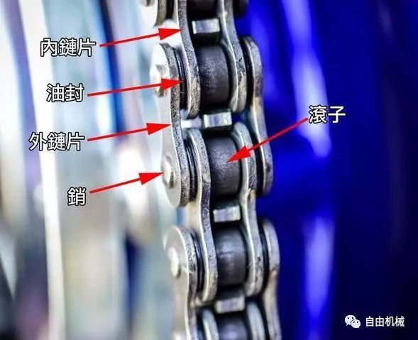 如何看摩托车的链条,摩托车链条什么样才是正常的
