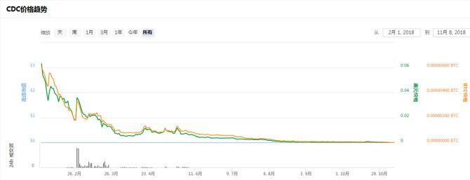 币圈跑路有哪些,币圈跑路的币种