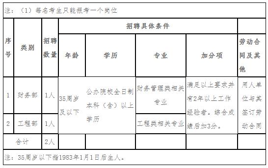 2021邯郸丛台区辅警招聘,2022邯郸辅警招聘公示