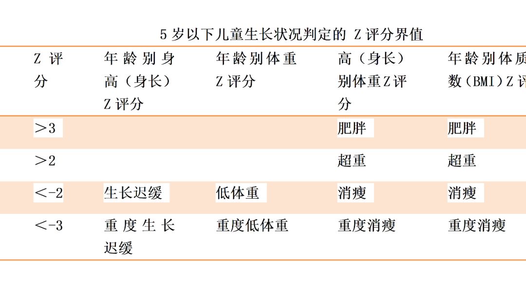 8个月宝宝偏瘦正确的饮食喂养,如何判断宝宝的体重是否超标