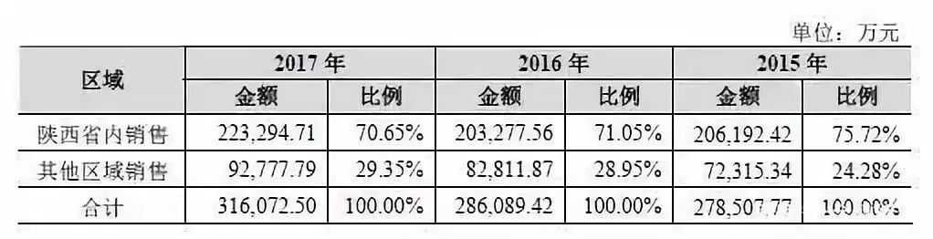 西凤塑化剂,西凤酒塑化剂超标是什么品牌